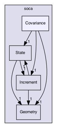 src/soca/Covariance