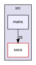 src/mains