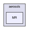 MR