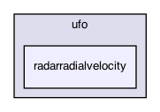radarradialvelocity