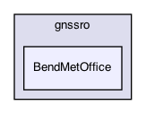 BendMetOffice