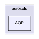 AOP