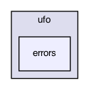 errors