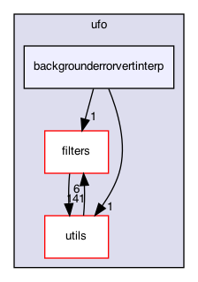 backgrounderrorvertinterp
