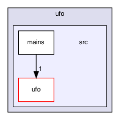 src