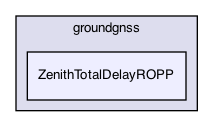 ZenithTotalDelayROPP