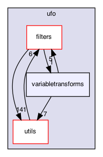 variabletransforms