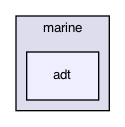 adt