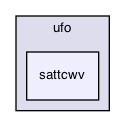 sattcwv