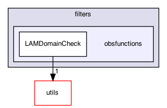 obsfunctions