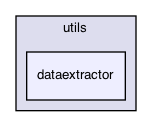 dataextractor