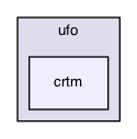 crtm