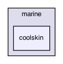 coolskin