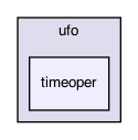 timeoper
