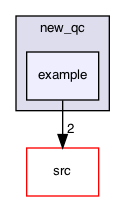 example