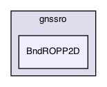 BndROPP2D