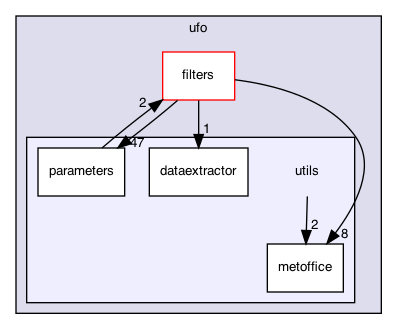 utils