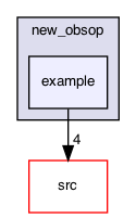 example