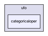 categoricaloper