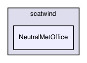 NeutralMetOffice