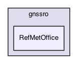 RefMetOffice