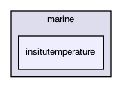 insitutemperature