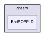 BndROPP1D