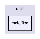 metoffice