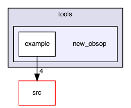 new_obsop