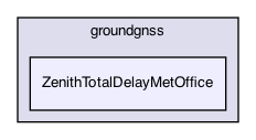ZenithTotalDelayMetOffice