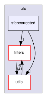 sfcpcorrected