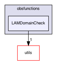 LAMDomainCheck