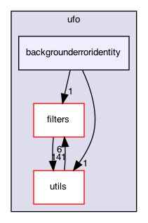 backgrounderroridentity